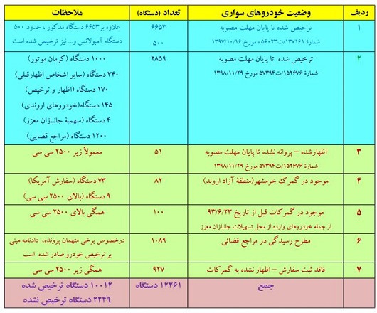 خودروهای رسوبی